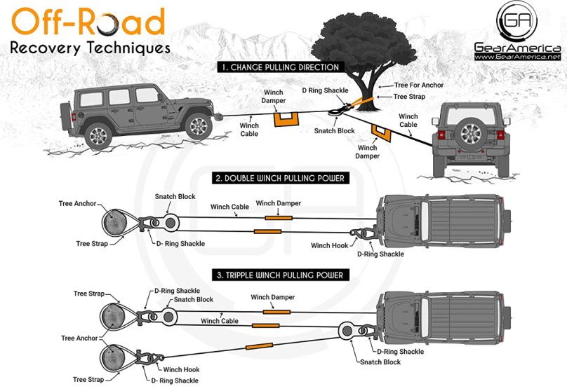Off Road Recovery Kit