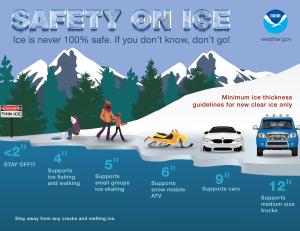 NOAA Ice safety